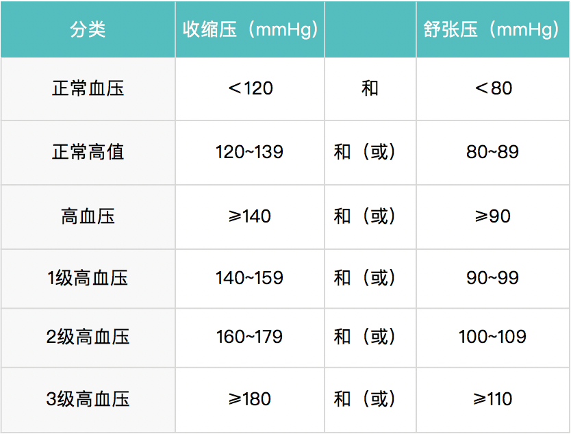 高血压概述 幸福老年养老网