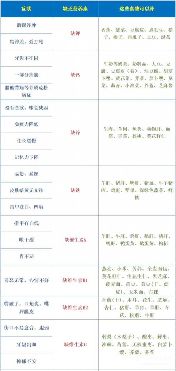 快收好！降血压、降血脂的各种食物！今天全部说清楚