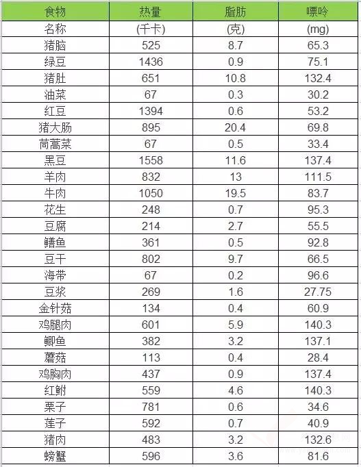 快收好！降血压、降血脂的各种食物！今天全部说清楚