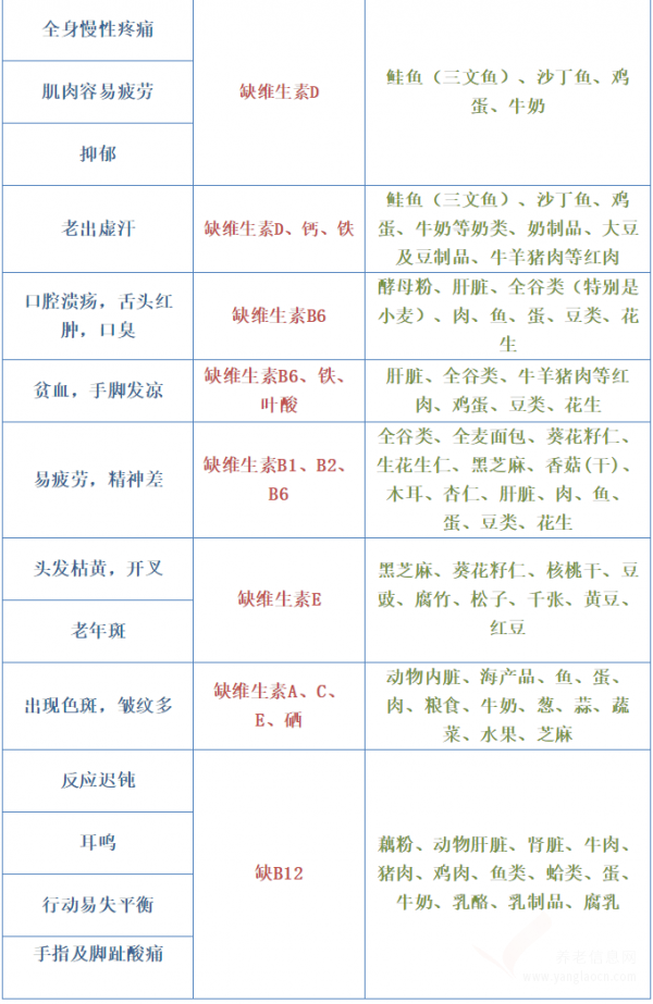 快收好！降血压、降血脂的各种食物！今天全部说清楚