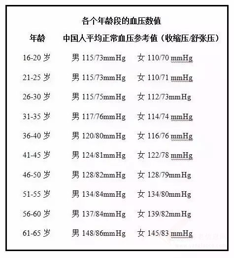 快收好！降血压、降血脂的各种食物！今天全部说清楚