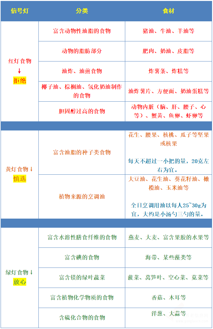 快收好！降血压、降血脂的各种食物！今天全部说清楚