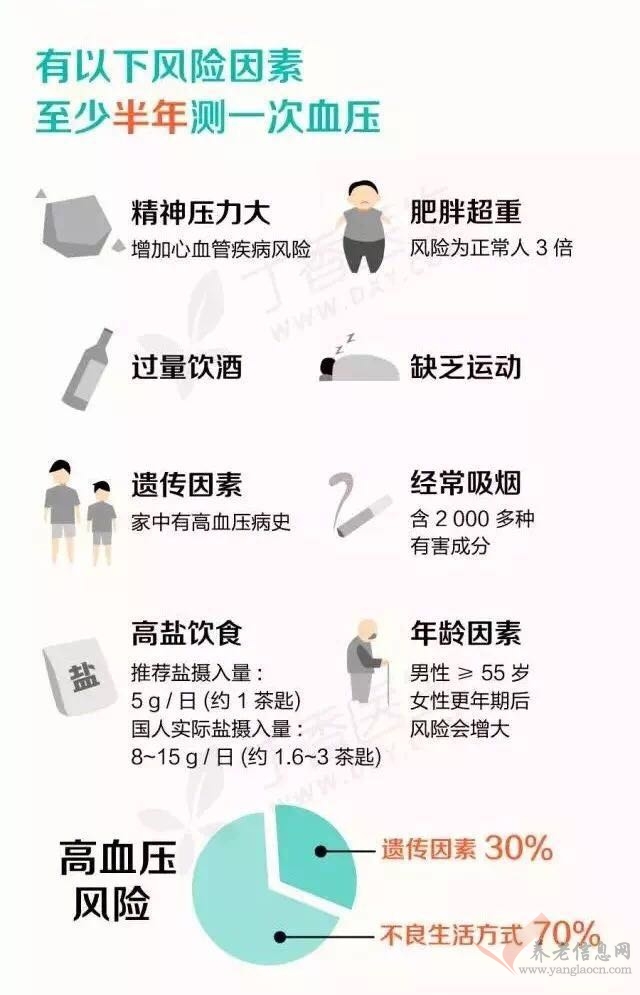 寒露全国高血压日——长者重要保健日