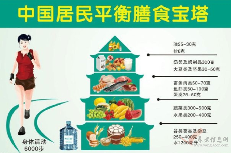 真的是“有钱难买老来瘦”吗？