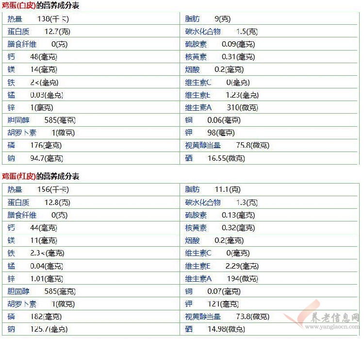 您了解“接近完美的食物”吗？