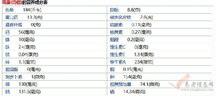 您了解“接近完美的食物”吗？
