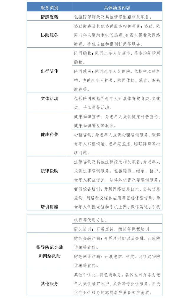 依据《北京市养老服务时间银行实施方案（试行）》整理。制图/马瑾倩