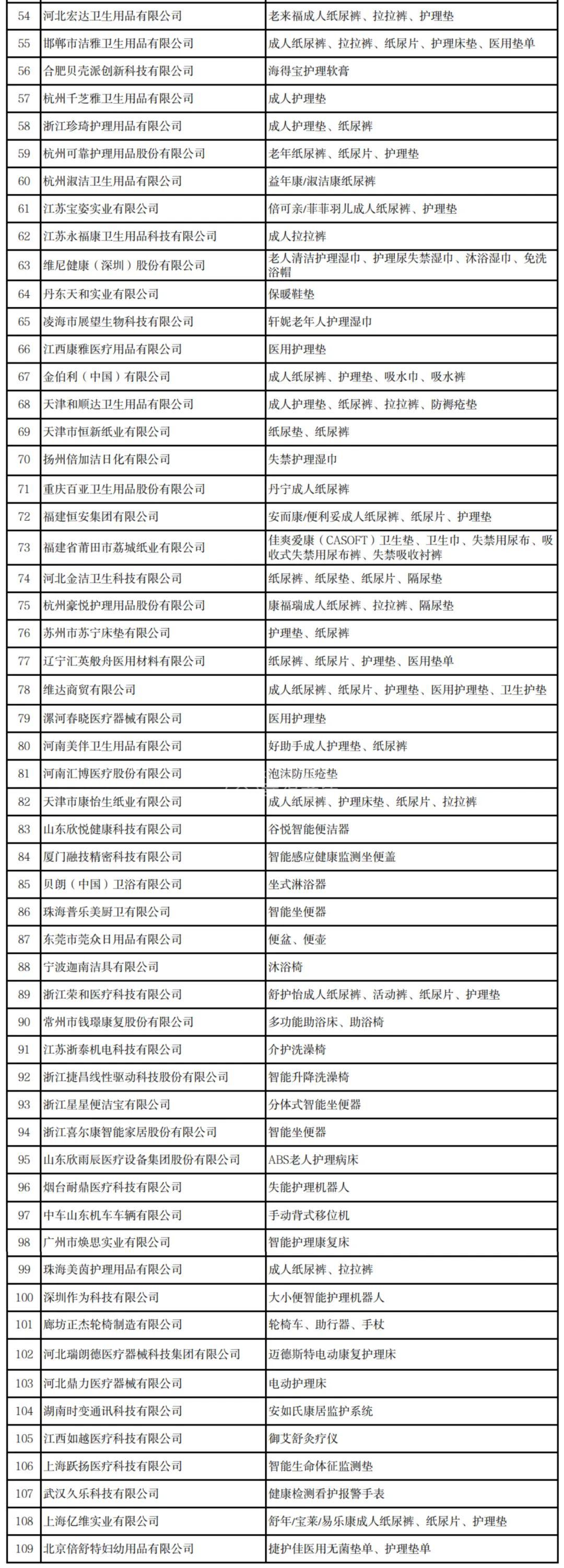 来源：工业和信息化部消费品工业司