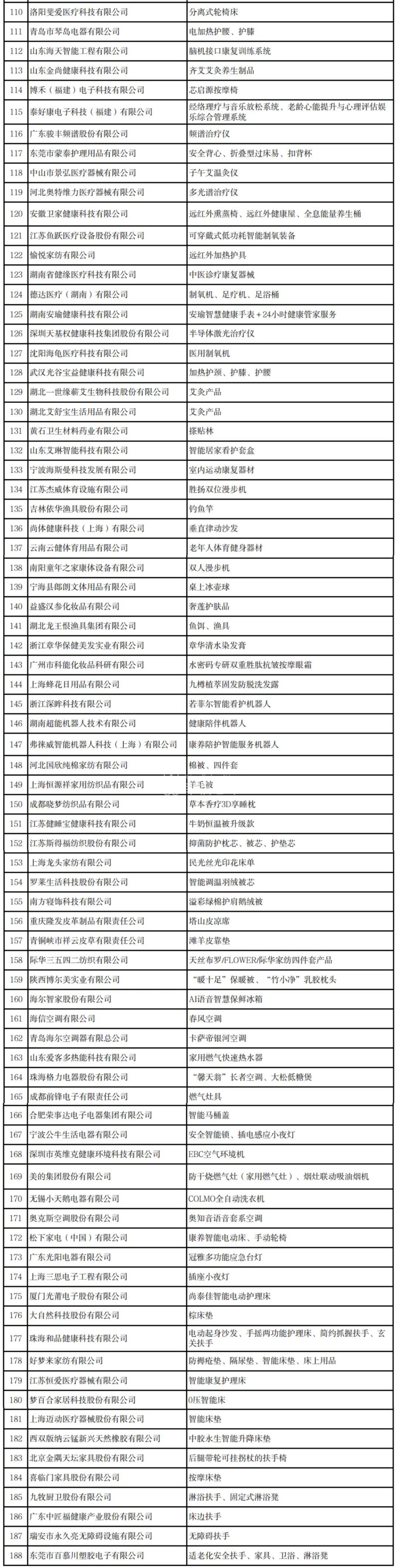 来源：工业和信息化部消费品工业司