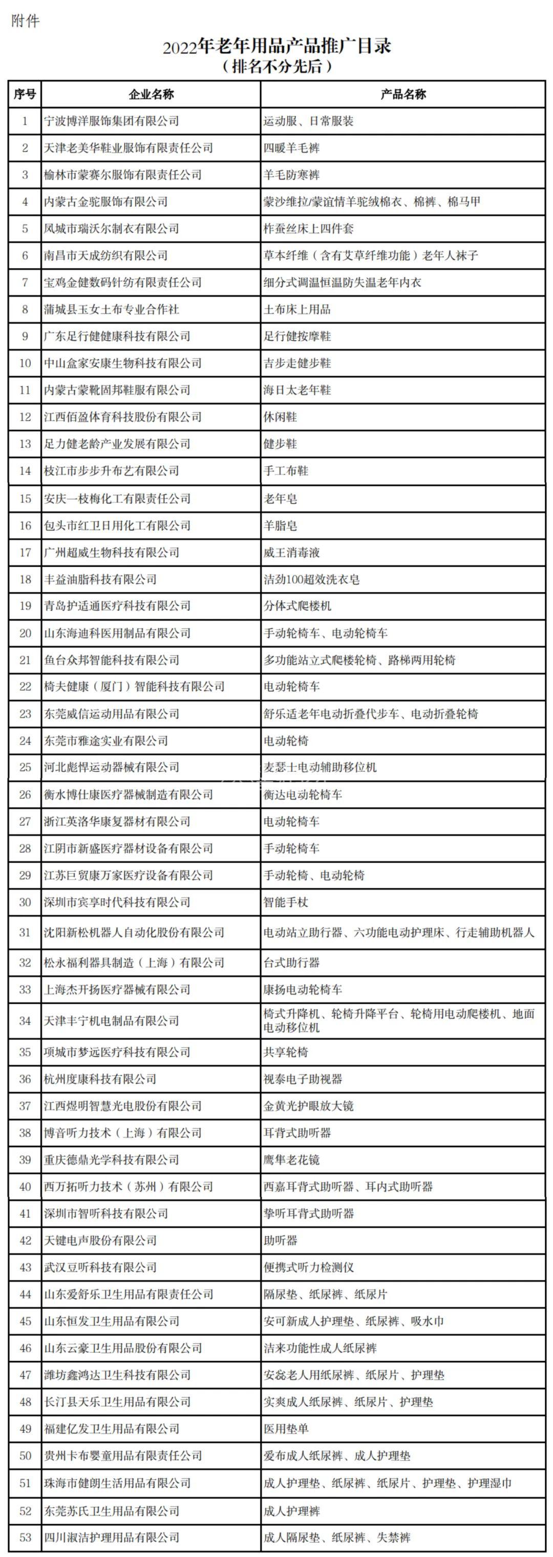 来源：工业和信息化部消费品工业司