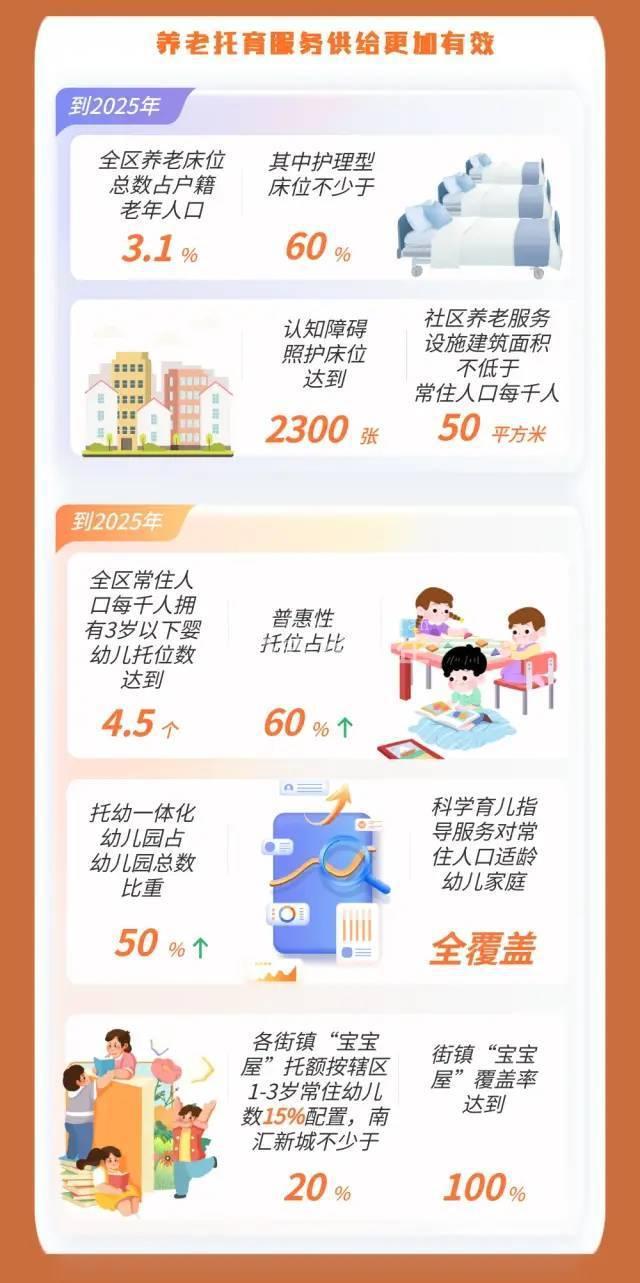 素材来源：浦东发布