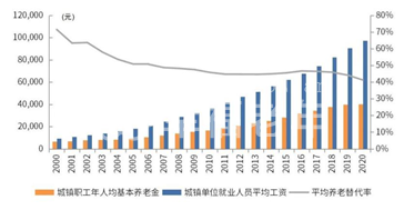 数据来源：国家统计局，Wind，广发基金，数据截至2020年12月31日