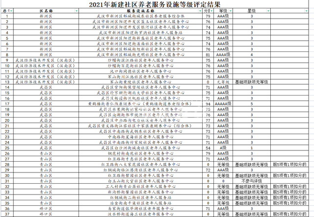 【来源：武汉市养老事业发展促进中心】