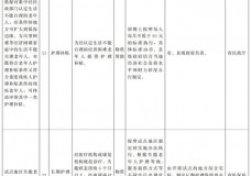 河南发布20项基本养老服务清单