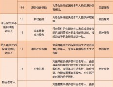 一图速览！杭州市基本养老服务清单公布，28项服务都有哪些