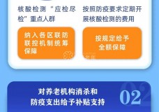 一图了解上海市扶持养老机构纾困发展十条政策措施
