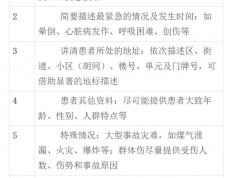 北京急救中心呼吁：无症状、轻症患者勿拨打120！河北保定：确保不发生老年群体规模性感染
