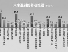 《中国城市养老服务需求报告2022》发布