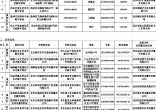 北京新增备案10家社区养老服务驿站，名单公布