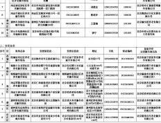 北京新增备案10家社区养老服务驿站，名单公布
