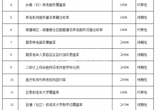 重庆实施“六大计划”，今年将打造示范性社区老年大学100所