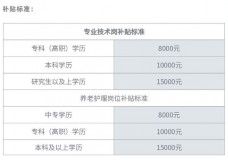 深圳出台养老机构从业人员补贴试行办法，入职养老机构最高补贴1.5万元