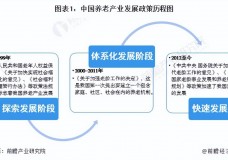重磅！2023年中国及31省市养老产业政策汇总及解读（全）
