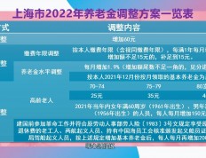 上海2023年养老金调整方案，能涨200元吗？60、65岁老人还将多涨