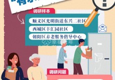 北京养老服务全面覆盖 ！各级响应让养老“有求必应”