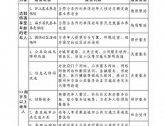 广东发布关于推进基本养老服务体系建设的实施意见