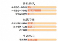 重庆近八成老人希望在家和社区养老