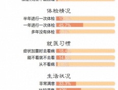重庆近八成老人希望在家和社区养老